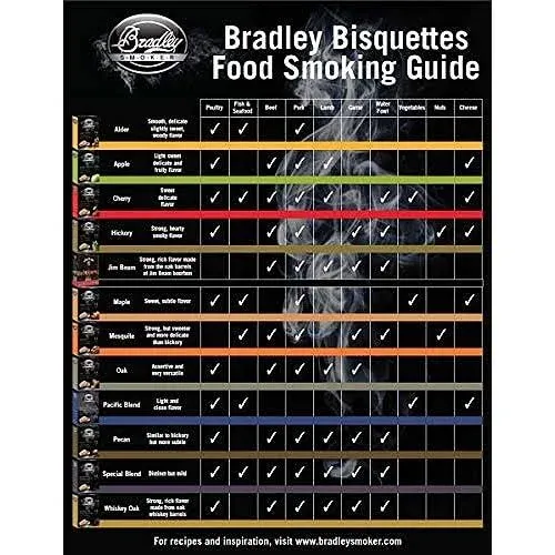 Bradley Smoker BTAP48 Apple Bisquettes 48 Pack