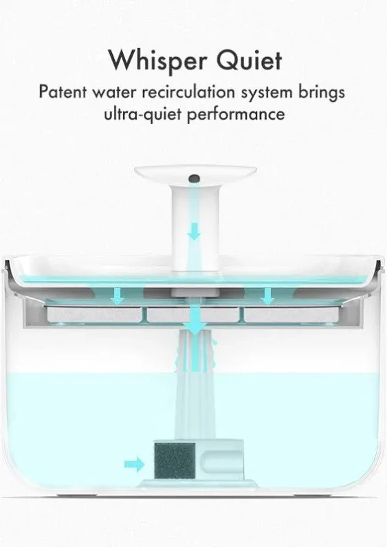 Petlibro Capsule Fountain