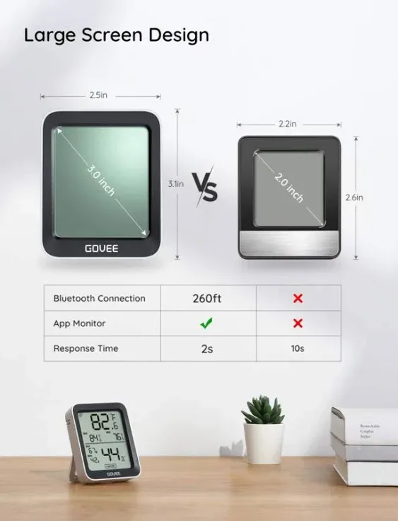 Govee Indoor Hygrometer Thermometer