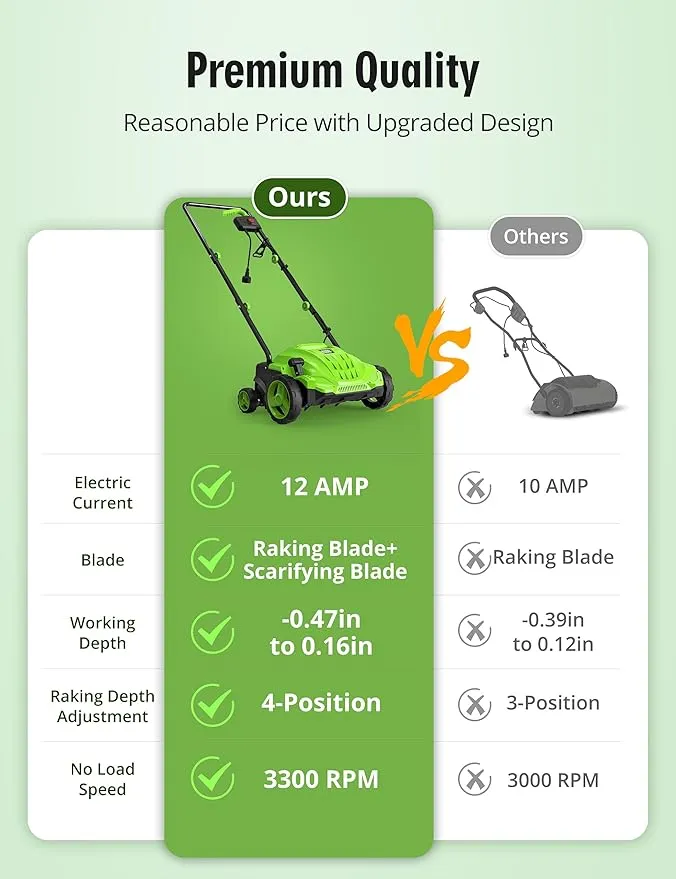 SWIPESMITH 13-Inch 12 Amp Electric Dethatcher Scarifier with Foldable Handle, 2-in-1 Lawn Dethatcher with Two Safety Switches, 4-Position Depth Adjustment for Garden, Yard