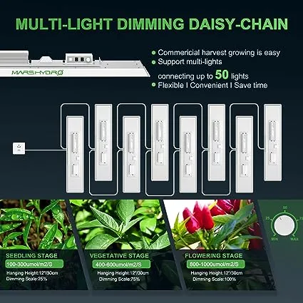 Mars Hydro 2023 New TSL2000 LED Grow Light 300 Watt 2x4ft Coverage Full Spectrum Growing Lamps for Indoor Plants Dimmable Daisy