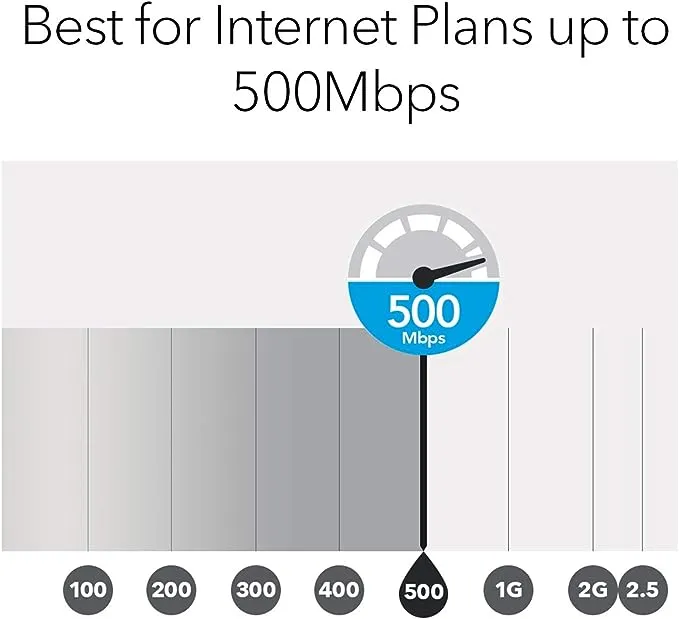 Netgear Orbi Tri-Band 6