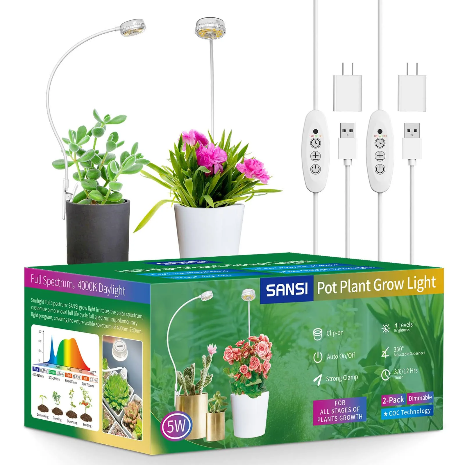 SANSI Lighting (New Packing) Pot Clip LED Grow Light (US Only) 2-Pack