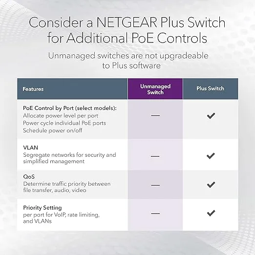 Netgear - GS324PP-100NAS - Netgear GS324PP Ethernet Switch - 24 Ports - 2 Layer Supported - Twisted Pair - Rack-mountable, Desktop - 3 Year Limited Warranty